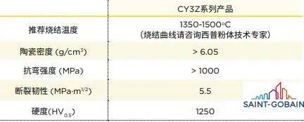 浅谈掺杂氧化锆的性能及应用