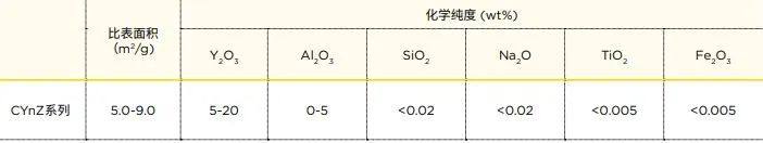 浅谈掺杂氧化锆的性能及应用