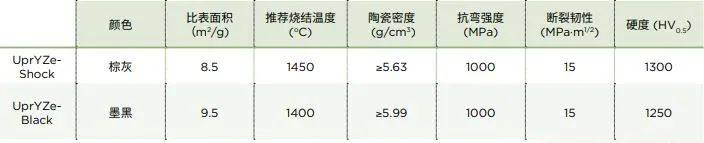 浅谈掺杂氧化锆的性能及应用