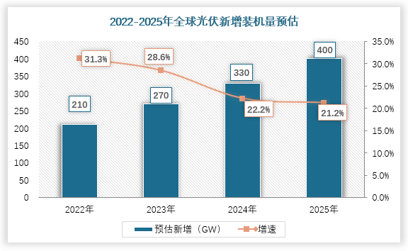 2022年太阳能背板供需分析：我国为供应大国 行业集中度高