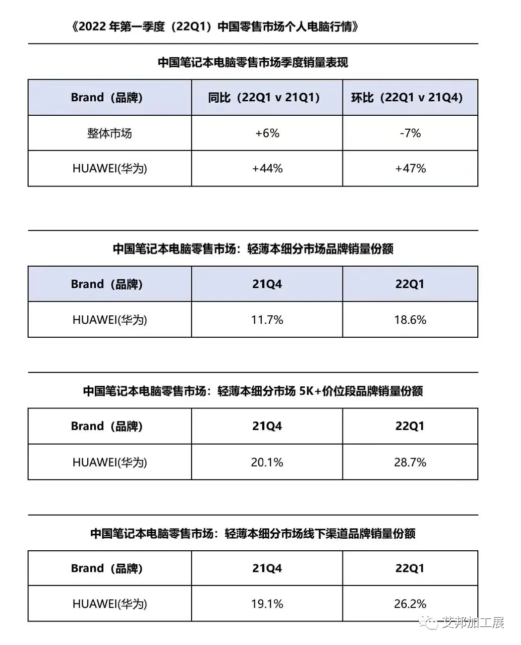 华为笔记本电脑机壳主要供应商盘点