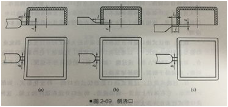 ​LCP的性能特征及模具设计、加工工艺研究