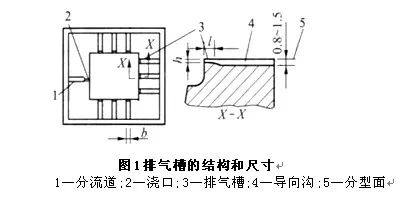 ​LCP的性能特征及模具设计、加工工艺研究