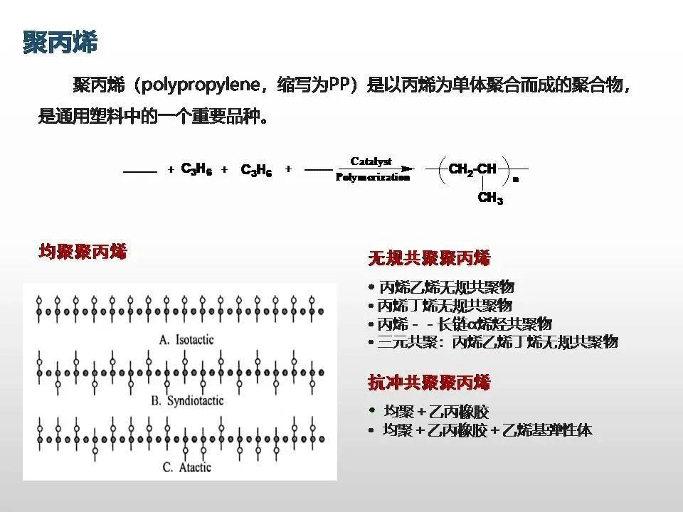 专家解读聚丙烯工艺技术、新产品开发及未来发展趋势