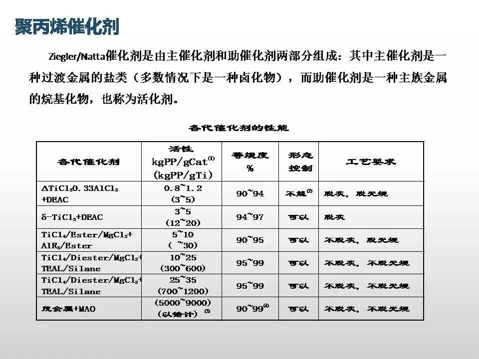 专家解读聚丙烯工艺技术、新产品开发及未来发展趋势