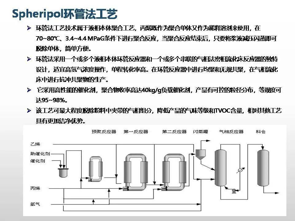 专家解读聚丙烯工艺技术、新产品开发及未来发展趋势