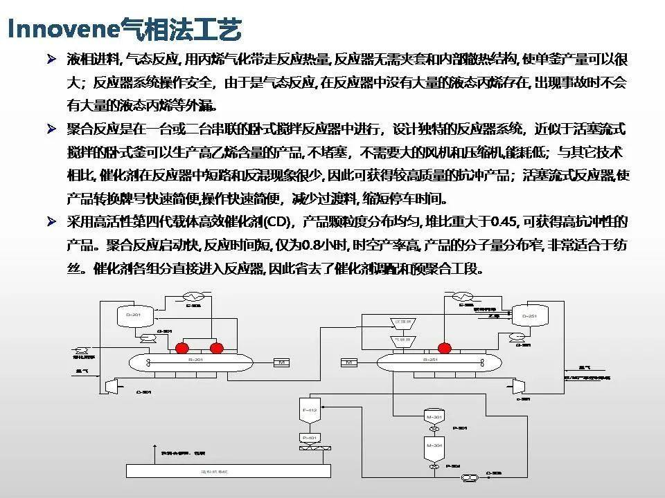 专家解读聚丙烯工艺技术、新产品开发及未来发展趋势