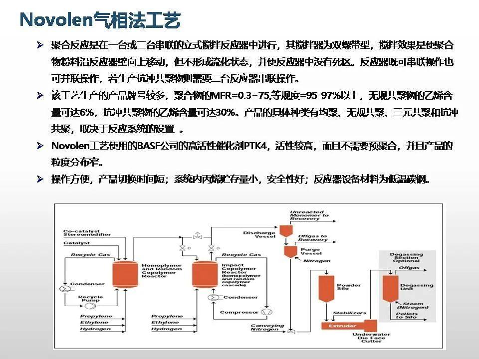 专家解读聚丙烯工艺技术、新产品开发及未来发展趋势