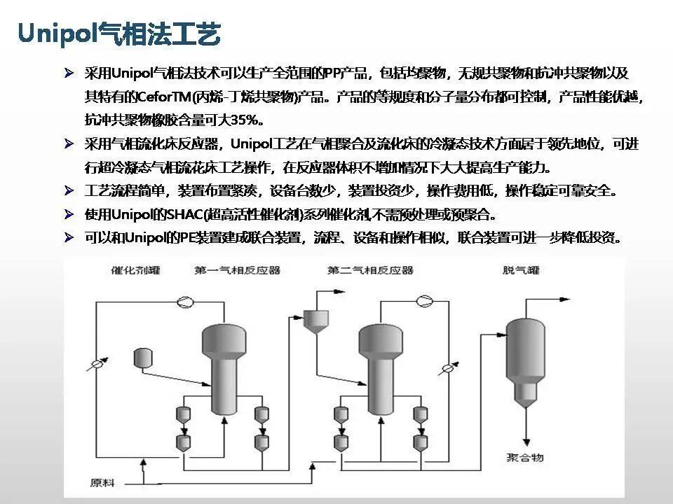 专家解读聚丙烯工艺技术、新产品开发及未来发展趋势