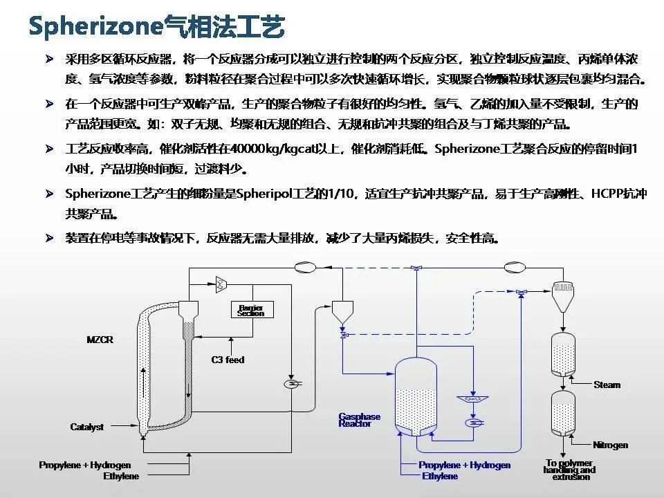 专家解读聚丙烯工艺技术、新产品开发及未来发展趋势