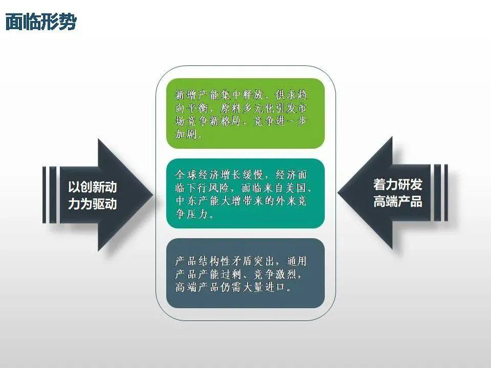 专家解读聚丙烯工艺技术、新产品开发及未来发展趋势