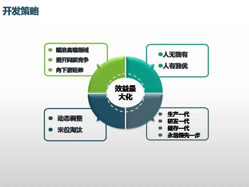 专家解读聚丙烯工艺技术、新产品开发及未来发展趋势