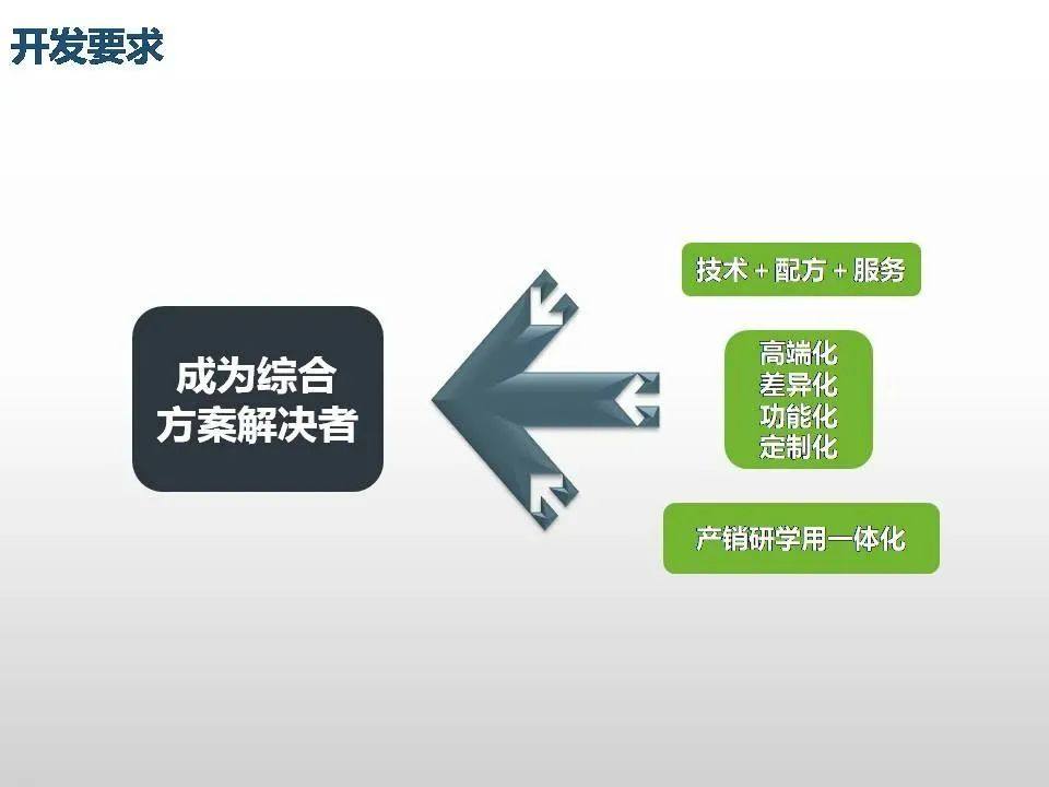 专家解读聚丙烯工艺技术、新产品开发及未来发展趋势