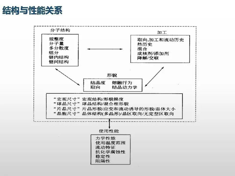 专家解读聚丙烯工艺技术、新产品开发及未来发展趋势