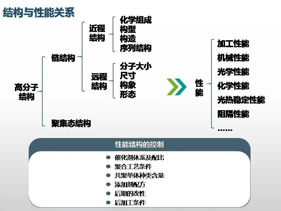 专家解读聚丙烯工艺技术、新产品开发及未来发展趋势