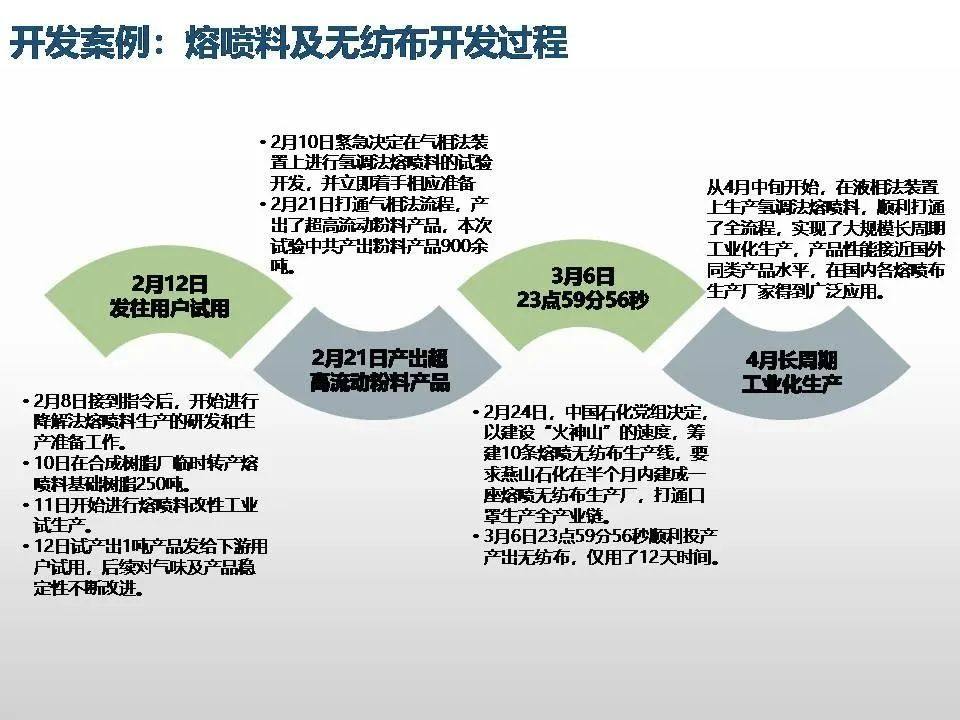 专家解读聚丙烯工艺技术、新产品开发及未来发展趋势