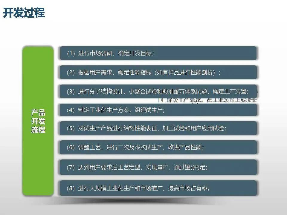 专家解读聚丙烯工艺技术、新产品开发及未来发展趋势