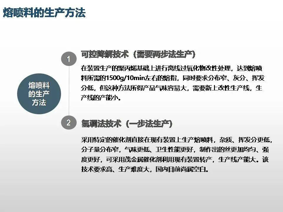 专家解读聚丙烯工艺技术、新产品开发及未来发展趋势