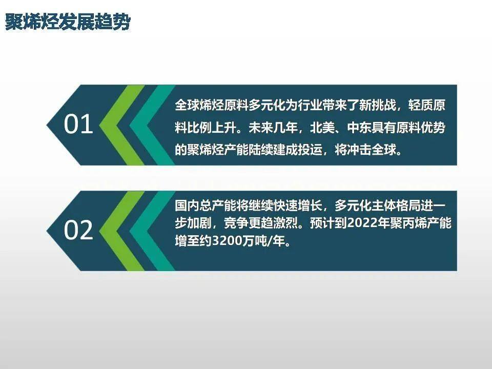 专家解读聚丙烯工艺技术、新产品开发及未来发展趋势