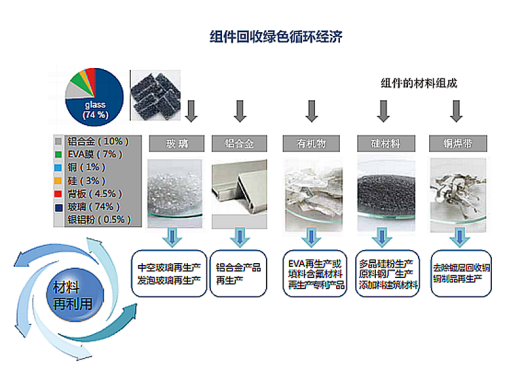 光伏电池重要原料，18家多晶硅生产企业介绍