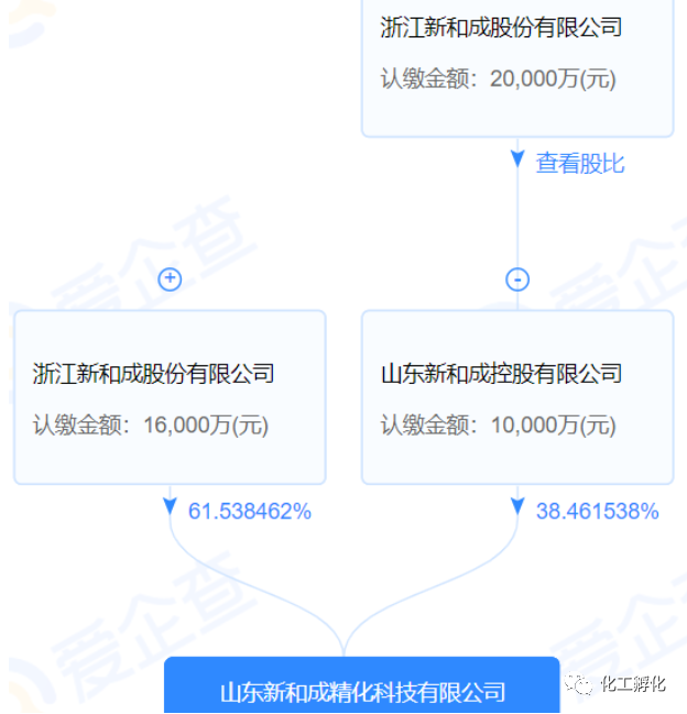 新和成在山东建设10万吨己二腈、20万吨尼龙66