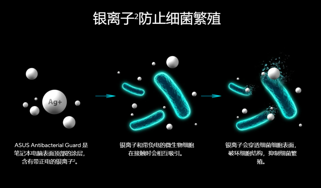 华硕宣布将Antibacterial Guard持久抗菌技术扩展到更多笔记本电脑