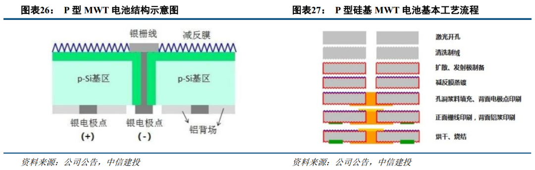 新一代光伏技术红利：激光工艺卡位之战