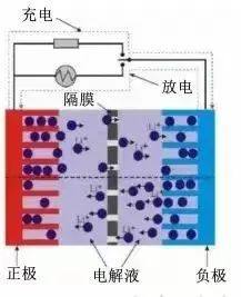 锂离子电池高分子隔膜的失效模式与改性方法
