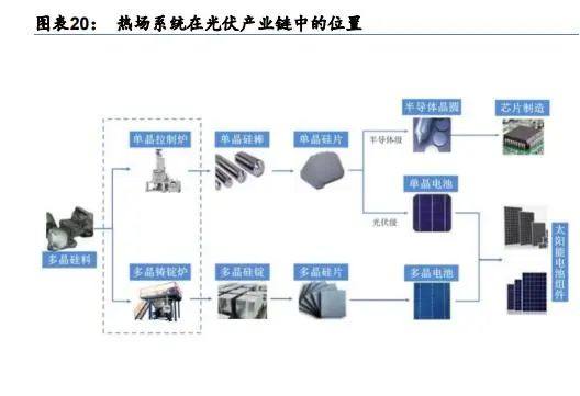 光伏行业产业链深度研究：前景广阔，光伏辅材助力碳中和