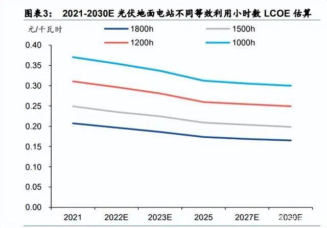 光伏行业产业链深度研究：前景广阔，光伏辅材助力碳中和