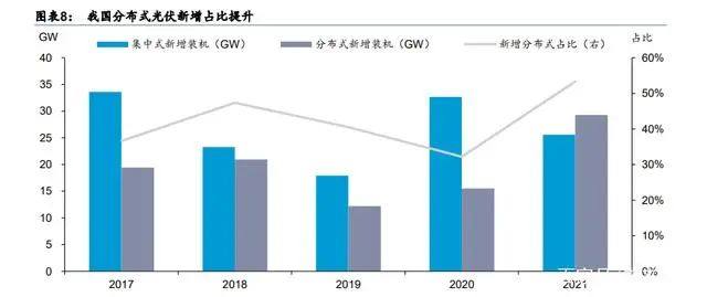 光伏行业产业链深度研究：前景广阔，光伏辅材助力碳中和