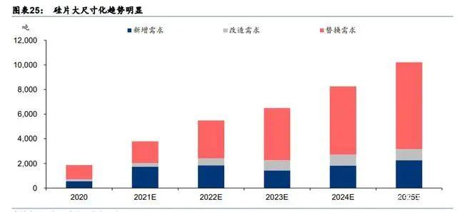 光伏行业产业链深度研究：前景广阔，光伏辅材助力碳中和