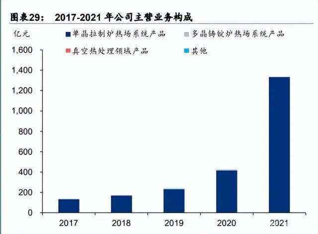 光伏行业产业链深度研究：前景广阔，光伏辅材助力碳中和