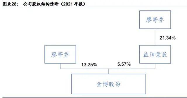 光伏行业产业链深度研究：前景广阔，光伏辅材助力碳中和