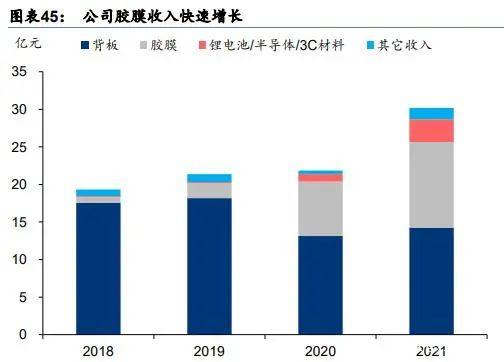 光伏行业产业链深度研究：前景广阔，光伏辅材助力碳中和