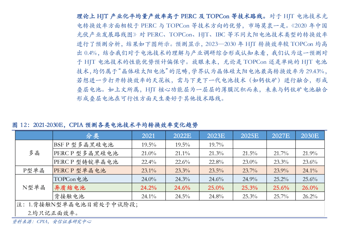 2022年光伏HJT行业研究报告