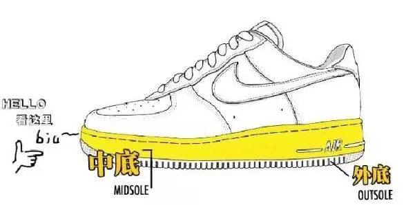 运动鞋中底材料解析——EVA（乙烯-醋酸乙烯共聚物）
