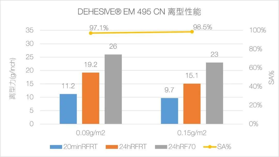 在线拉膜涂布的理想搭档