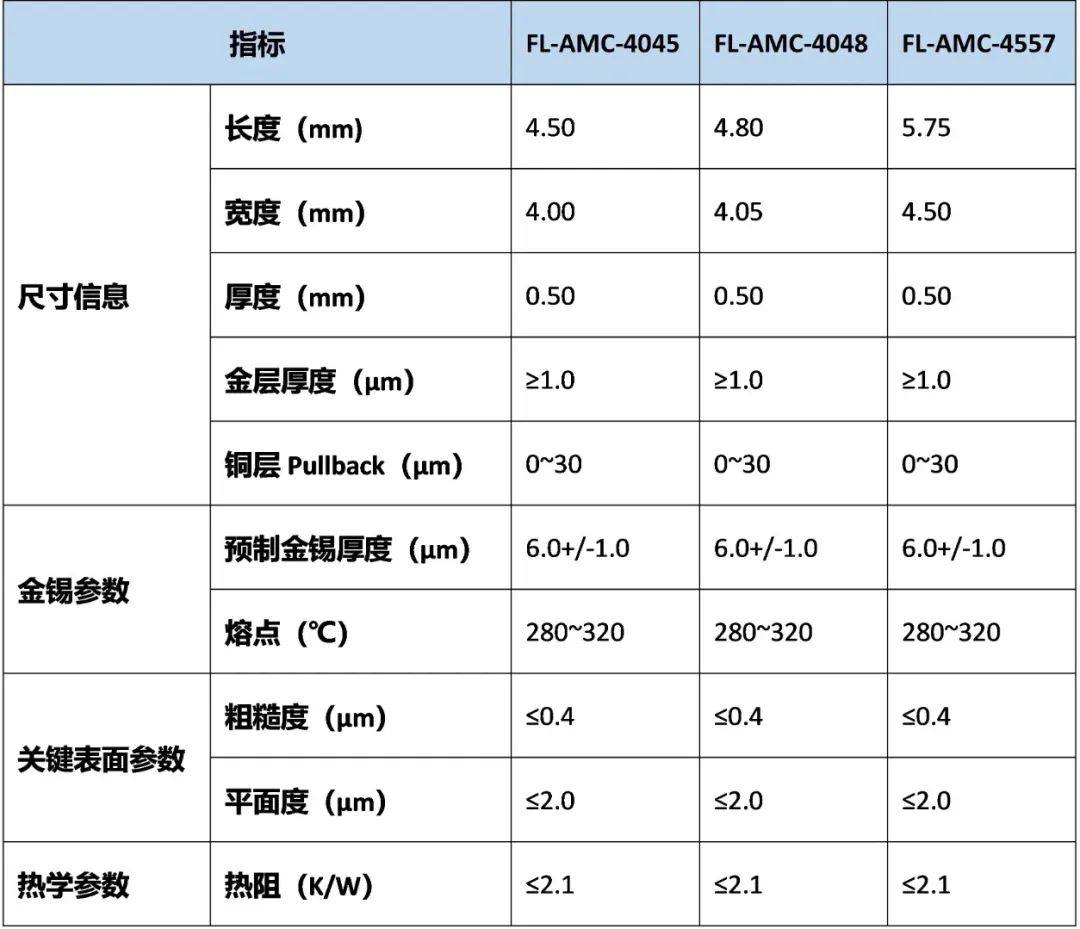 新品发布 | 预制金锡氮化铝(AlN)陶瓷衬底AMC产品系列及金锡薄膜制备服务