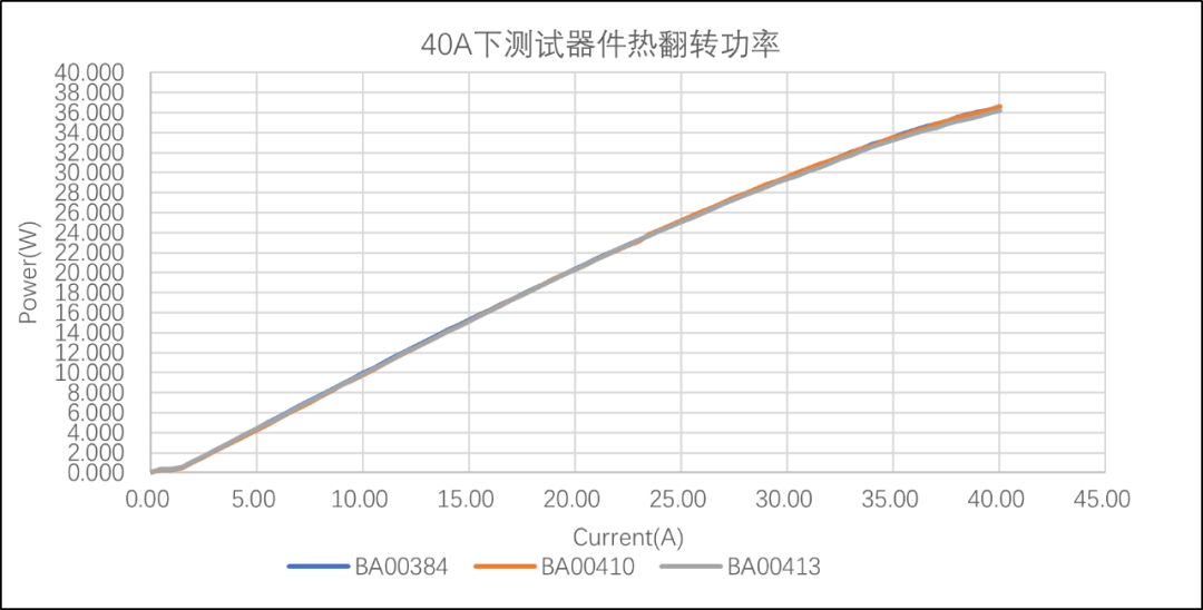 新品发布 | 预制金锡氮化铝(AlN)陶瓷衬底AMC产品系列及金锡薄膜制备服务