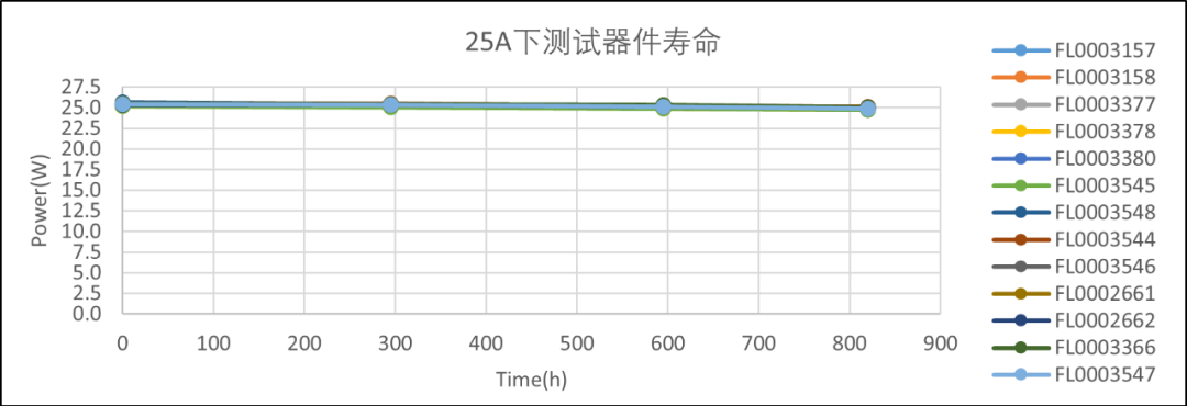 新品发布 | 预制金锡氮化铝(AlN)陶瓷衬底AMC产品系列及金锡薄膜制备服务