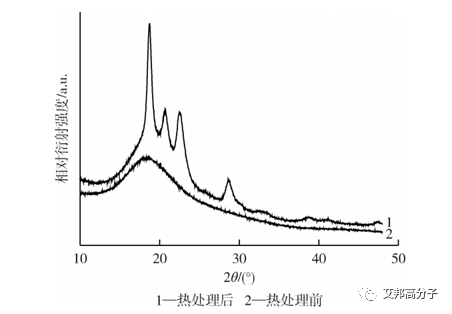 聚醚醚酮PEEK薄膜的特性研究