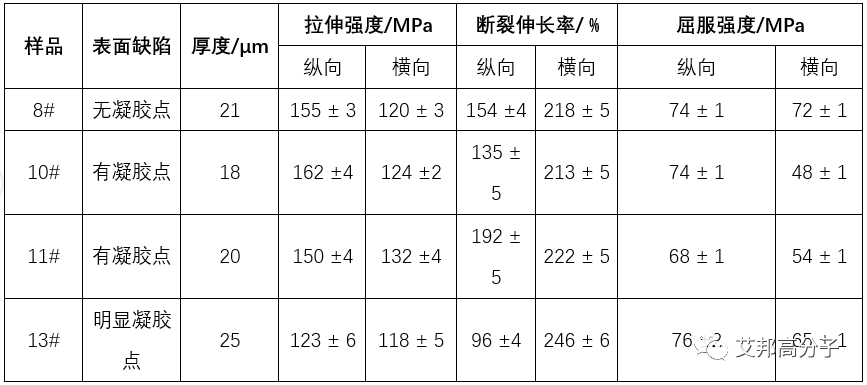 聚醚醚酮PEEK薄膜的特性研究