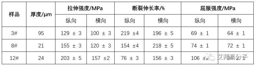 聚醚醚酮PEEK薄膜的特性研究