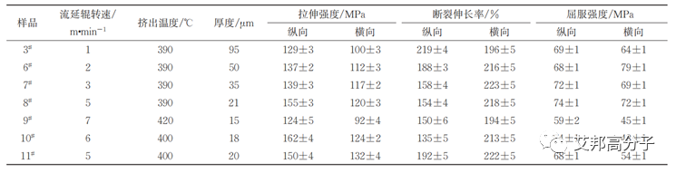 聚醚醚酮PEEK薄膜的特性研究