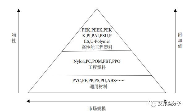 聚芳醚酮PAEK性能有不足？引入杂环结构来解决！