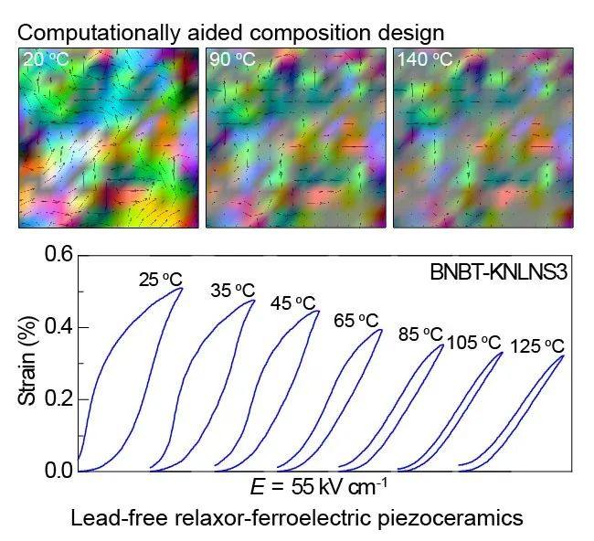 【科技自立自强】西安交大科研人员在无铅压电陶瓷高应变性能方面取得新进展