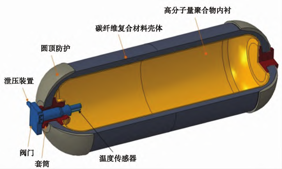 IV型储氢瓶会用到哪些复合材料？