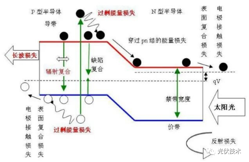 PERC 電池效率提升方案