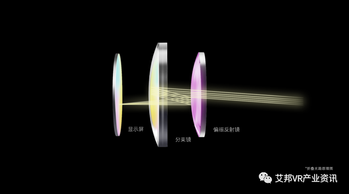 VR眼镜YVR 2发布,全球首款正式发售的Pancake光学一体机 VR眼镜YVR 2发布,全球首款正式发售的Pancake光学一体机